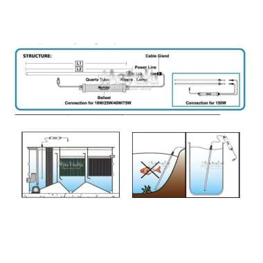 Immersion UV 25watt (celup) Philips