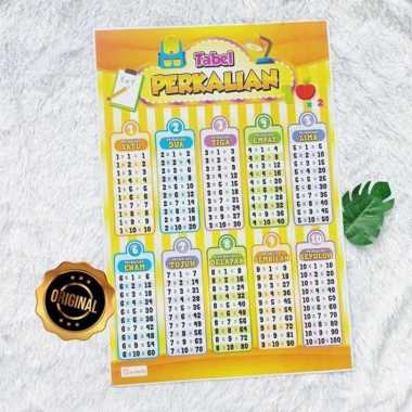 Poster Tabel Perkalian