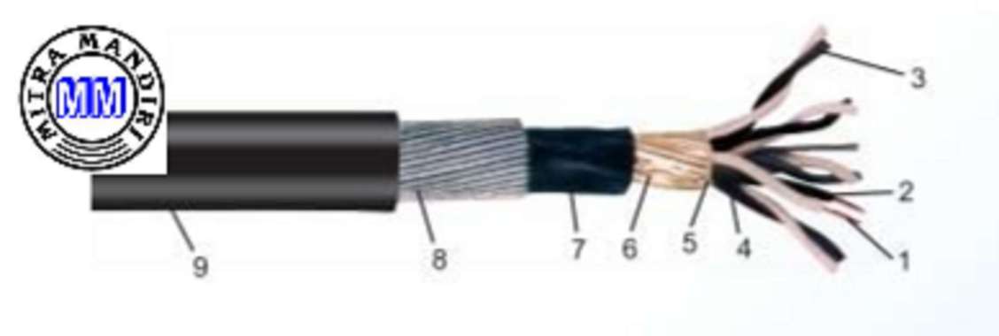KABEL LISTRIK INSTRUMENT PE/OS/PVC/SWA/PVC 6PX0,75MM