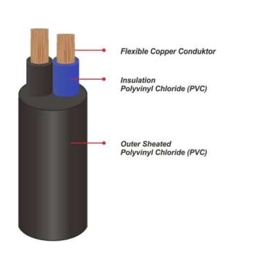 KABEL LISTRIK NYYHY 2X2,5MM