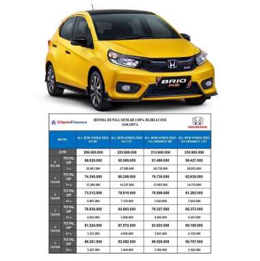 2021 harga brio rs Jual Mobil 2021 harga brio rs HARGA ALL