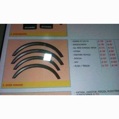 Over Fender for Kijang kapsul Black