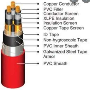 Kabel Listrik N2XSY 1x35mm Kabel N2XSY 1x35MM SUPREME KABELINDO 4Besar