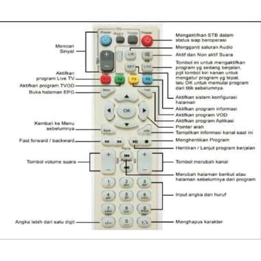 Remot Remote Receiver STB USEE TV Indihome Speedy TV ZTE ZXV10 B860H