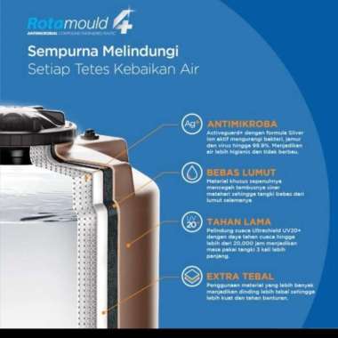 Tangki Toren Air Penguin 1050 Liter TB110 TB 110 Water Turrent