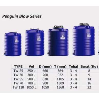 TANKI TOREN TANDON PENGUIN TW55