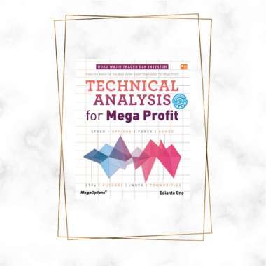 Technical Analysis For Mega Profit