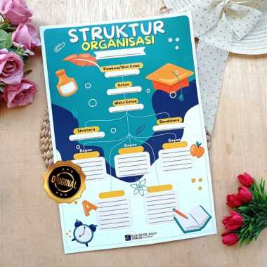 Poster Struktur Organisasi