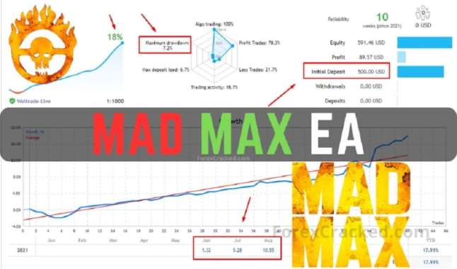 Robot Forex Scalping Expert Advisor Trading otomatis Metatrader EA MT4