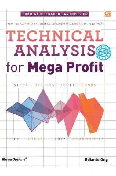 Technical Analysis For Mega Profit