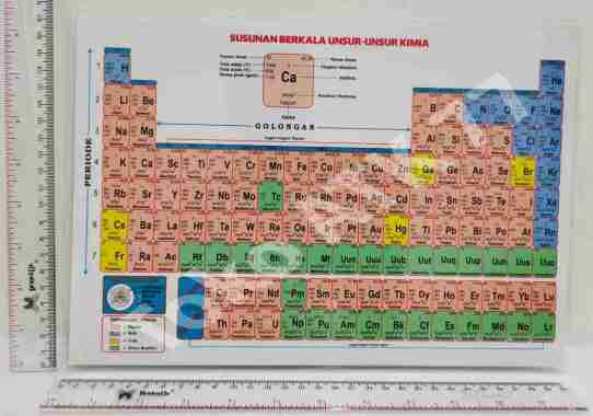 Tabel Periodik Unsur Unsur Fisika Kimia Ukuran A4 Besar READY STOCK Plus Laminating