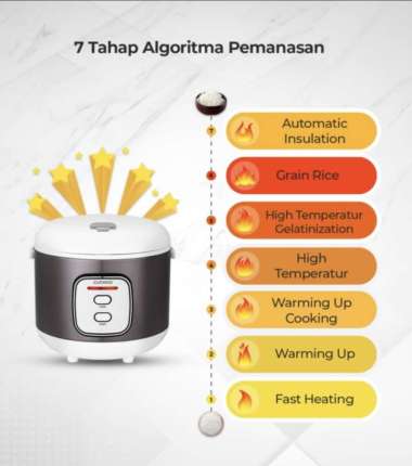 Rice Cooker Mechanical Cuckoo 1,8 Liter CR-1005 Cuckoo Rice Cooker