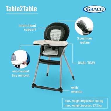 GRACO HIGH CHAIR TABLE2TABLE MEDLEY 6IN1 HAMILTON 2111216