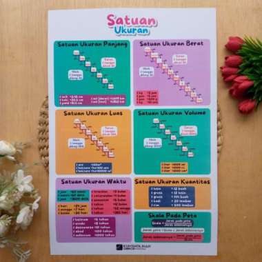 Poster Satuan Ukuran