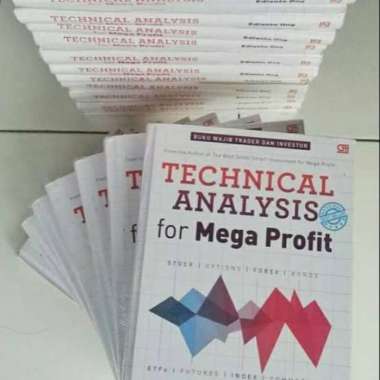 Technical Analysis For Mega Profit