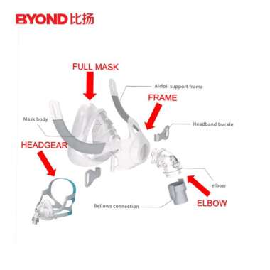 Komponen sparepart full mask masker mesin pernapasan sleep apnea cpap apap bpap philips resmed payke