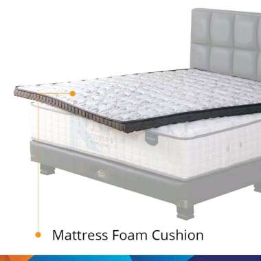 GUHDO Topper Busa Rebonded - Alas Kasur - Matras - Alas Main Anak / Bayi - Pressurized Foam Cushion