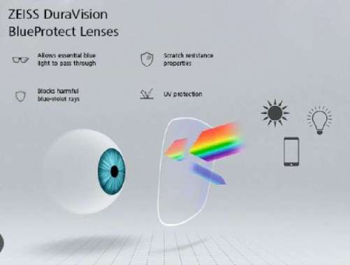 Lensa Zeiss SV RX SPH Single Vision BlueGuard 1.60