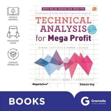 Technical Analysis For Mega Profit (Hc)