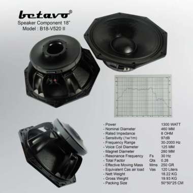 Komponen speaker 18 inch betavo b18v520II . Betavo B 18 V 520 II Multicolor