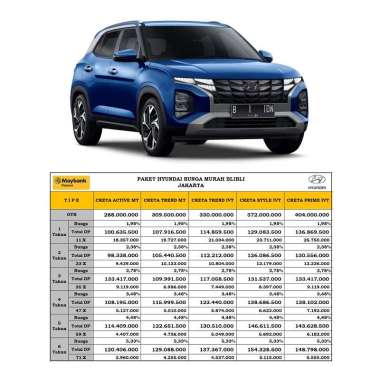 Cicilan Hyundai Creta - Harga Murah 2023 | Blibli.com