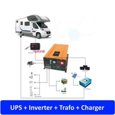 Jual Panel Inverter September 2021 banyak pilihan â