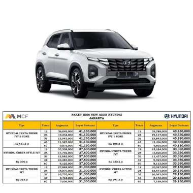 Cicilan Hyundai Creta - Harga Murah 2023 | Blibli.com
