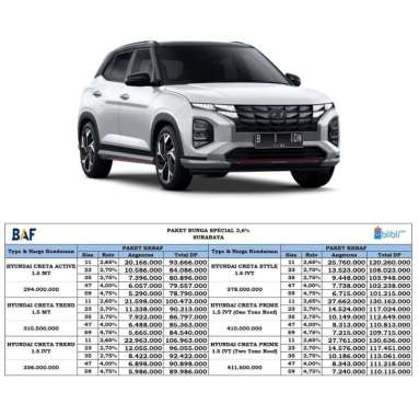 Hyundai Creta - Detail & Harga OTR 2022 Blibli