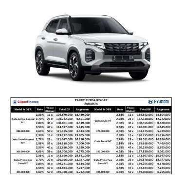 Daftar Harga, Spesifikasi, Promo Hyundai Creta Oktober 2022 | Blibli