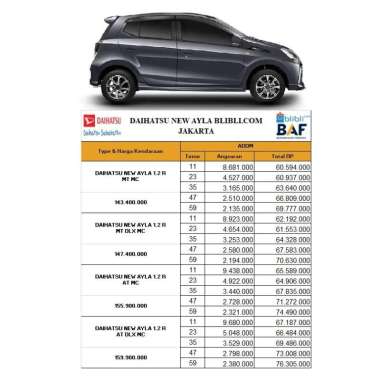 Jual Kredit Mobil  Murah Cicilan 1 Juta Harga Terbaru 