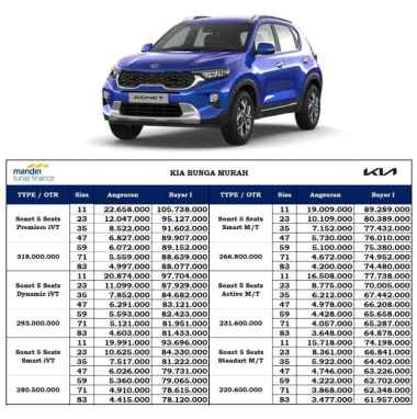 Jual Kia Sonet 5 Terbaru Dengan Harga Termurah Di 2023 | Blibli