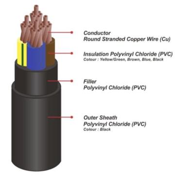 Kabel NYY 4 x 10 Sutrado