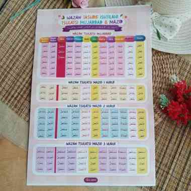 Poster Wazan Tashrif Ishtilahi Tsulatsi Mujarrad Dan Mazid