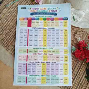 Poster Wazan Tashrif Ishtilahi Rubai Mujarrad Dan Mazid