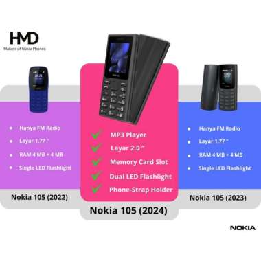 nokia 105 fox 2024 mp3 garansi resmi
