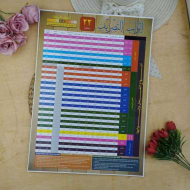 Poster Tabel Tashrif 22 Bab Wazan