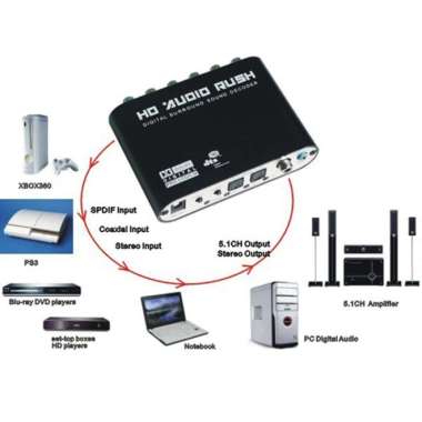 Surround Decoder to Active Speaker 5.1 Converter DTS Dolby AC3 Hitam