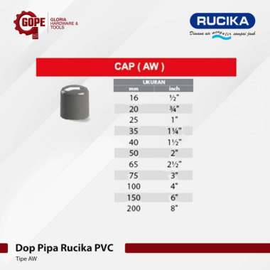 Dop Tutup Pipa Paralon PVC Rucika AW 3/4"