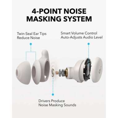 ANKER SoundCore Sleep A20 - Wireless Bluetooth Earbuds - A6611