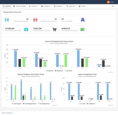 Source Code Aplikasi Manajemen Kost Berbasis Website - Laravel