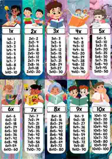 FLASHCARD TABEL PERKALIAN MATEMATIKA 1 - 10 DENGAN RING | by manosa Tema 1