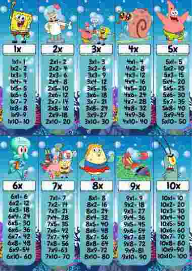 FLASHCARD TABEL PERKALIAN MATEMATIKA 1 - 10 DENGAN RING | by manosa Tema 2