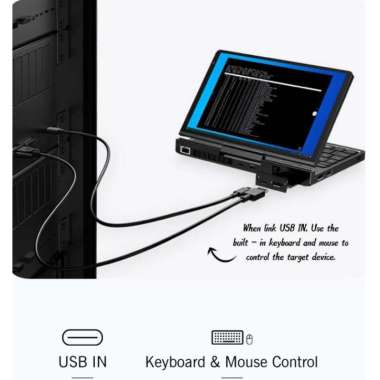 Module GPD Pocket 4 KVM RS232 Module Sim Card 4G LTE KVM