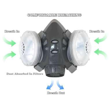 SAFURANCE Masker Gas Respirator Anti-Dust Chemical - SF308