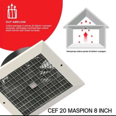 Exhaust Fan Plafon Cef 20 Maspion 8 Inch Multicolor