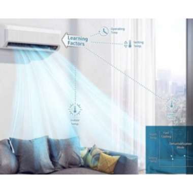 AC SAMSUNG 1,5PK AR13TYAEA WINDFREE
