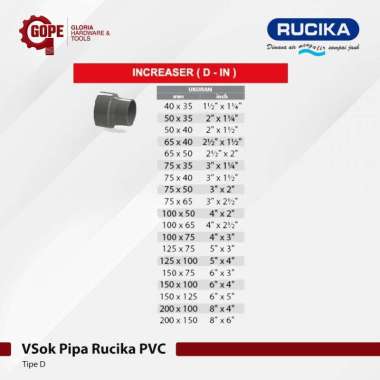 Vsok Increaser Sambungan Pipa Paralon PVC Rucika D 3 x 1 1/4