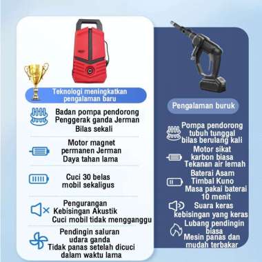 REAIM 750W Mesin Cuci Mobil Dan Motor Mobil Jet Cleaner Alat Cuci Motor Pressure Washer Alat High Pr