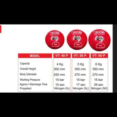 APAR THERMATIC VIKING 6KG DRY CHEMICAL POWDER VT-60P