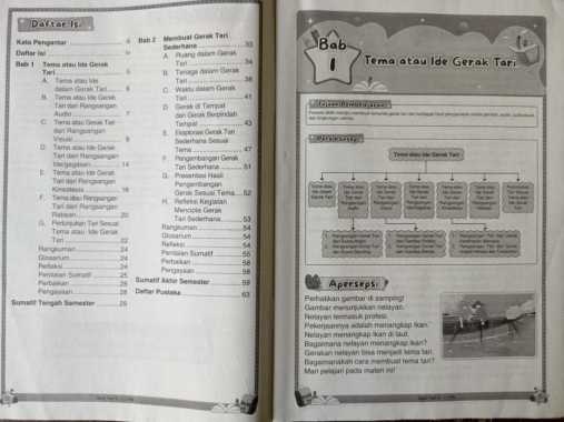 Buku LKS Putra Nugraha Cemara Mahir Zamrud SD/MI Kelas 2 Merdeka Ganjil 2024/2025 - Original S. Tari